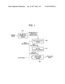 PROJECTION-TYPE PROJECTOR, ANTI-GLARE METHOD, AND PROGRAM FOR ANTI-GLARE diagram and image