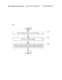 TOUCH SENSING APPARATUS AND METHOD OF DRIVING THE SAME diagram and image