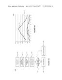 Hover Position Calculation in a Touchscreen Device diagram and image