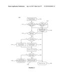 Hover Position Calculation in a Touchscreen Device diagram and image