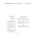 METHOD AND APPARATUS FOR GENERATING SHAPE DESCRIPTOR OF A MODEL diagram and image