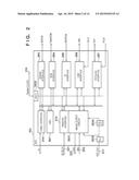 IMAGE FORMING APPARATUS, METHOD OF CONTROLLING THE SAME, AND IMAGE OUTPUT     CIRCUIT diagram and image