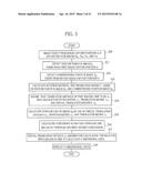 METHOD AND APPARATUS FOR THREE-DIMENSIONAL MEASUREMENT AND IMAGE     PROCESSING DEVICE diagram and image