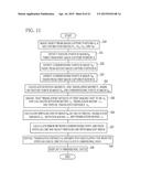 METHOD AND APPARATUS FOR THREE-DIMENSIONAL MEASUREMENT AND IMAGE     PROCESSING DEVICE diagram and image