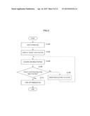 DRIVE CONTROLLER, IMAGING APPARATUS AND DRIVE CONTROL METHOD diagram and image