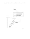 DRIVE CONTROLLER, IMAGING APPARATUS AND DRIVE CONTROL METHOD diagram and image