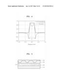 METHOD OF EVALUATING IMAGE BLUR OF OPTICAL FILM AND OPTICAL FILM WITH     REDUCED IMAGE BLUR diagram and image