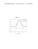 METHOD OF EVALUATING IMAGE BLUR OF OPTICAL FILM AND OPTICAL FILM WITH     REDUCED IMAGE BLUR diagram and image