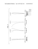 Objective Optical System diagram and image