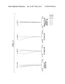 Objective Optical System diagram and image