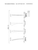 Objective Optical System diagram and image