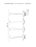 Objective Optical System diagram and image