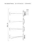 Objective Optical System diagram and image