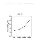 INTERLAYER DISTANCE CONTROLLED GRAPHENE, SUPERCAPACITOR AND METHOD OF     PRODUCING THE SAME diagram and image