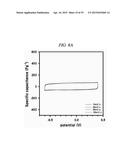 INTERLAYER DISTANCE CONTROLLED GRAPHENE, SUPERCAPACITOR AND METHOD OF     PRODUCING THE SAME diagram and image