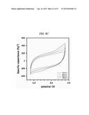 INTERLAYER DISTANCE CONTROLLED GRAPHENE, SUPERCAPACITOR AND METHOD OF     PRODUCING THE SAME diagram and image