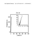 INTERLAYER DISTANCE CONTROLLED GRAPHENE, SUPERCAPACITOR AND METHOD OF     PRODUCING THE SAME diagram and image