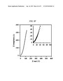 INTERLAYER DISTANCE CONTROLLED GRAPHENE, SUPERCAPACITOR AND METHOD OF     PRODUCING THE SAME diagram and image