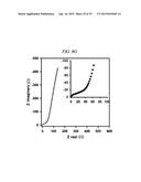 INTERLAYER DISTANCE CONTROLLED GRAPHENE, SUPERCAPACITOR AND METHOD OF     PRODUCING THE SAME diagram and image