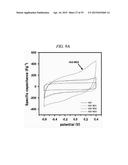 INTERLAYER DISTANCE CONTROLLED GRAPHENE, SUPERCAPACITOR AND METHOD OF     PRODUCING THE SAME diagram and image