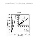 INTERLAYER DISTANCE CONTROLLED GRAPHENE, SUPERCAPACITOR AND METHOD OF     PRODUCING THE SAME diagram and image