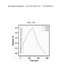 INTERLAYER DISTANCE CONTROLLED GRAPHENE, SUPERCAPACITOR AND METHOD OF     PRODUCING THE SAME diagram and image