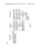 COMMUNICATION SYSTEM, COMMUNICATION METHOD, RADIO APPARATUS IN     COMMUNICATION SYSTEM AND PROGRAM EXECUTED BY TERMINAL DEVICE IN     COMMUNICATION SYSTEM diagram and image