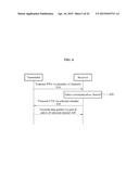 MULTI-CHANNEL LOW POWER COMMUNICATION METHOD AND APPARATUS diagram and image