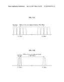 MULTI-CHANNEL LOW POWER COMMUNICATION METHOD AND APPARATUS diagram and image