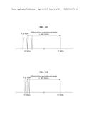 MULTI-CHANNEL LOW POWER COMMUNICATION METHOD AND APPARATUS diagram and image