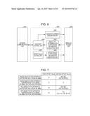 BASE STATION APPARATUS, TERMINAL APPARATUS, AND WIRELESS COMMUNICATION     SYSTEM diagram and image