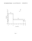 DYNAMIC TRANSMIT POWER AND SIGNAL SHAPING diagram and image