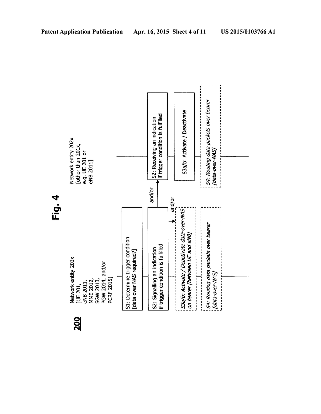 Technique for Data-Over-NAS Signalling - diagram, schematic, and image 05