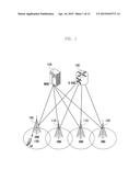 METHOD AND APPARATUS FOR TRANSMITTING AND RECEIVING DATA USING PLURALITY     OF CARRIERS IN WIRELESS COMMUNICATION SYSTEM diagram and image