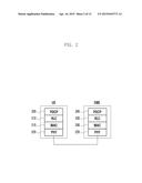 METHOD AND APPARATUS FOR TRANSMITTING AND RECEIVING DATA USING PLURALITY     OF CARRIERS IN WIRELESS COMMUNICATION SYSTEM diagram and image