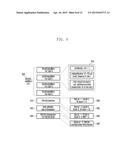 METHOD AND APPARATUS FOR TRANSMITTING AND RECEIVING DATA USING PLURALITY     OF CARRIERS IN WIRELESS COMMUNICATION SYSTEM diagram and image