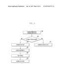 METHOD AND APPARATUS FOR TRANSMITTING AND RECEIVING DATA USING PLURALITY     OF CARRIERS IN WIRELESS COMMUNICATION SYSTEM diagram and image