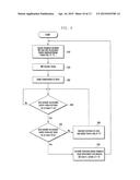 METHOD AND APPARATUS FOR CONTROLLING RESOURCE diagram and image