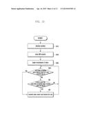 METHOD AND APPARATUS FOR CONTROLLING RESOURCE diagram and image