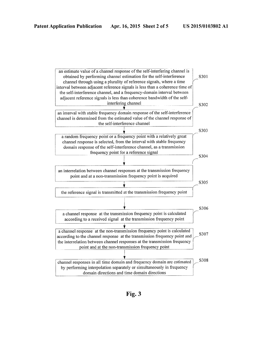 METHOD AND FULL-DUPLEX COMMUNICATION DEVICE FOR ACQUIRING CHANNEL RESPONSE     OF SELF-INTERFERING CHANNEL - diagram, schematic, and image 03