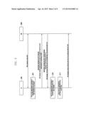 METHOD AND APPRATUS FOR AVOIDING INTEFERENCE IN TERMINAL WITH PLURAL     HETEROGENEOUS COMMUNICATION MODULES IN WIRELESS COMMUNICATION SYSTEM diagram and image