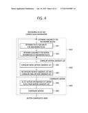 IMAGE ENCODING/DECODING METHOD AND DEVICE USING SAME diagram and image