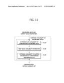 IMAGE ENCODING/DECODING METHOD AND DEVICE USING SAME diagram and image