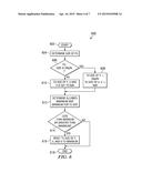 METHOD AND APPARATUS FOR A LOW COMPLEXITY TRANSFORM UNIT PARTITIONING     STRUCTURE FOR HEVC diagram and image