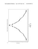 Envelope Path Processing for Envelope Tracking Amplification Stage diagram and image