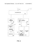 FLEXIBLE ARCHITECTURE AND INSTRUCTION FOR ADVANCED ENCRYPTION STANDARD     (AES) diagram and image