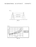 Wavelength Stabilizer For TWDM-PON Burst Mode DBR Laser diagram and image