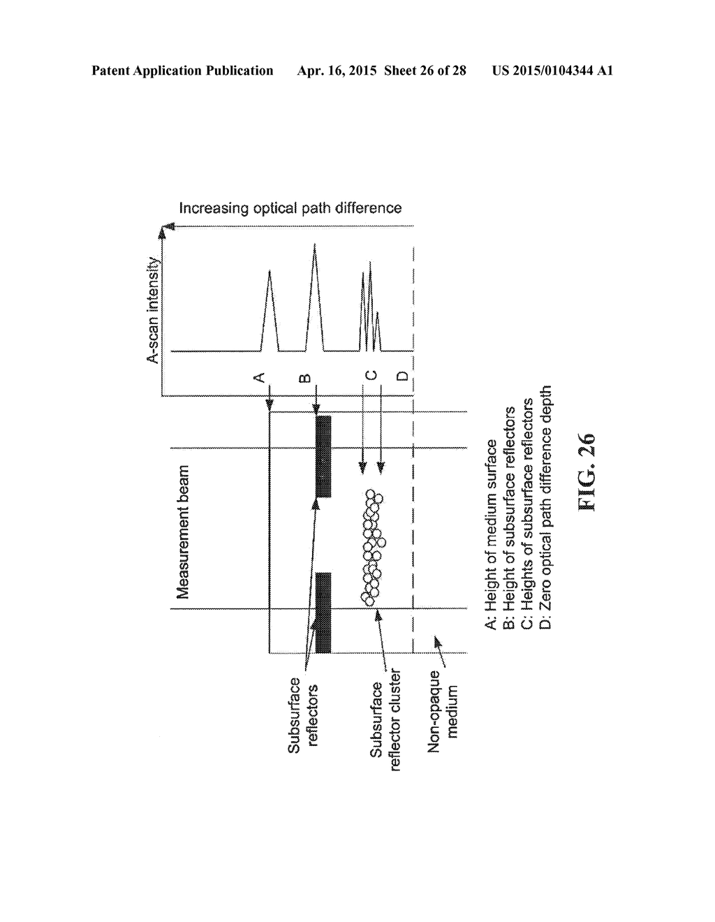 Methods and Systems for Coherent Imaging and Feedback Control for     Modification of Materials - diagram, schematic, and image 27