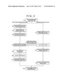 AUTOMATIC ANALYZER diagram and image