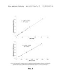 CATALYTIC AMMONIA SYNTHESIS BY TRANSITION METAL MOLECULAR COMPLEXES diagram and image